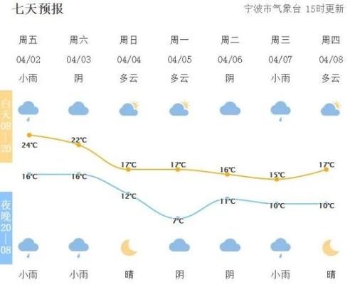 宁波天气预报15天查询-宁波天气预报15天查询百度