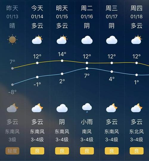 凯里天气预报30天_凯里天气预报30天当地天气