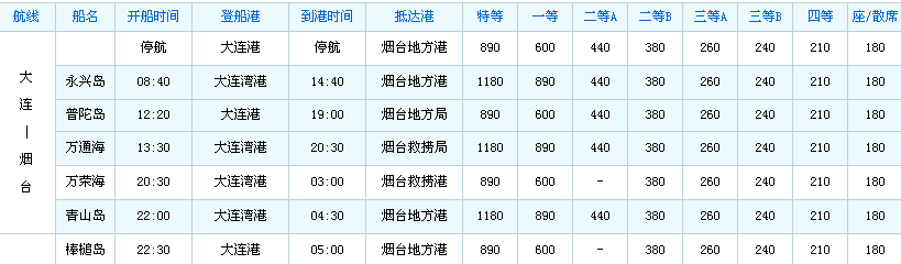 大连到烟台最快的船_大连到烟台最快的船多长时间